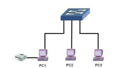 网络工程师与平面设计师 两者的职责与差异