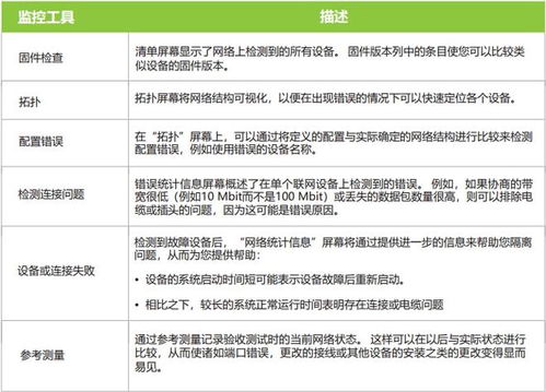 TH LINK PROFINET 助力工厂实现网络诊断与维护的平面设计智慧